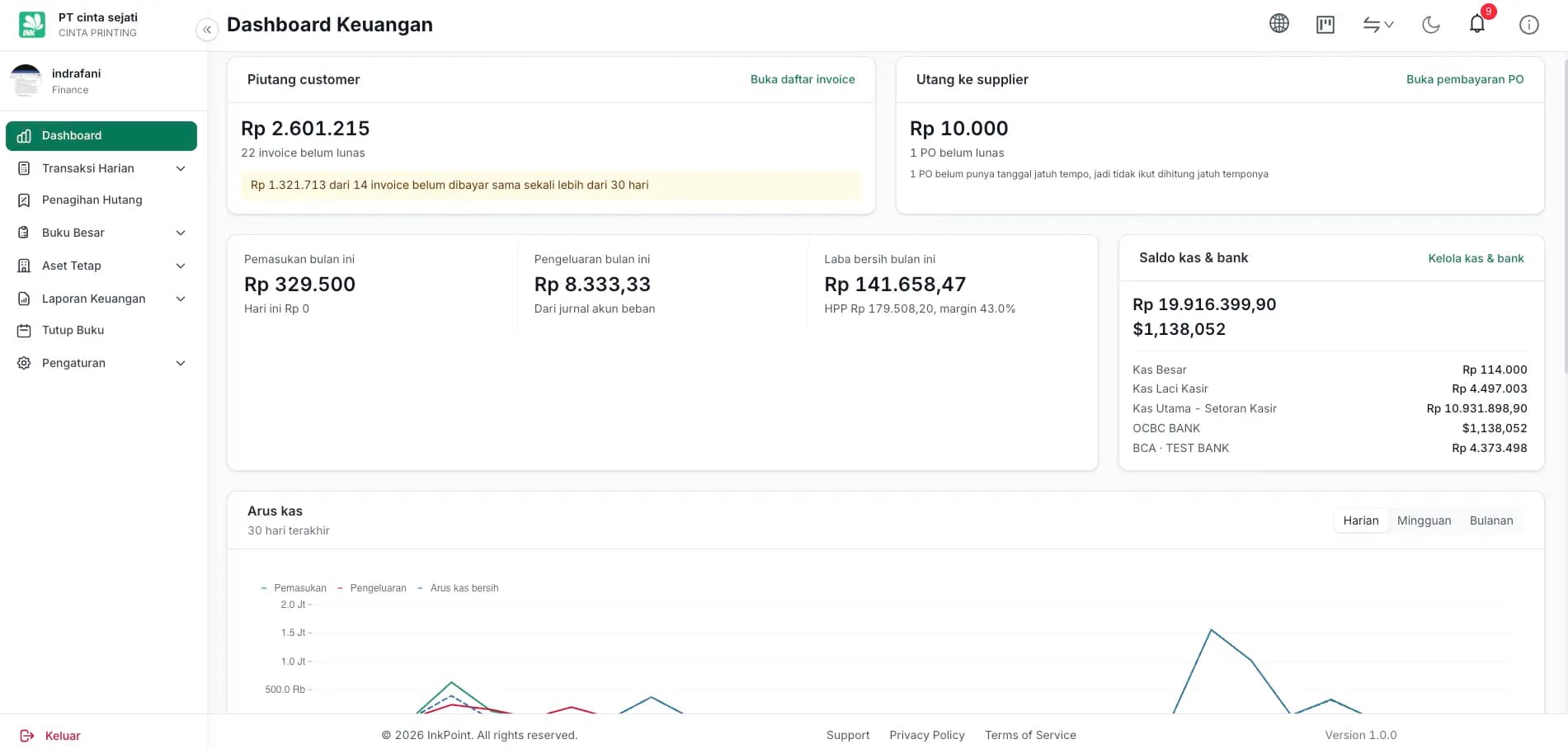 Software Digital Printing - Dashboard Keuangan untuk bisnis digital printing: laporan profit, cashflow, pendapatan real-time